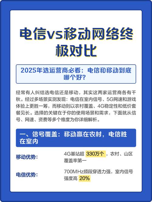 2025年4G哪家运营商信号强、资费优?-图3 2025年4G哪家运营商信号强、资费优?-图3