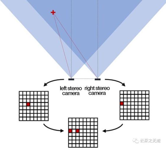 为何parrot无人机突然发布禁飞通知？-图2