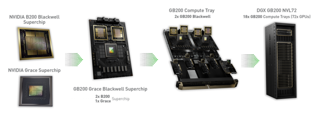 NVIDIA NVLink技术是什么?-图1 NVIDIA NVLink技术是什么?-图1