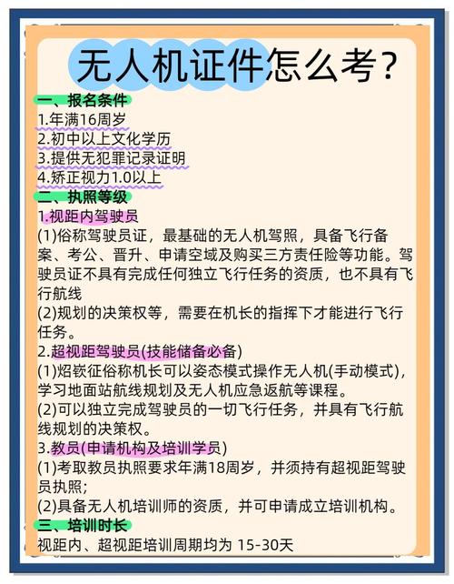 AOPA无人机考试怎么考?-图2 AOPA无人机考试怎么考?-图2