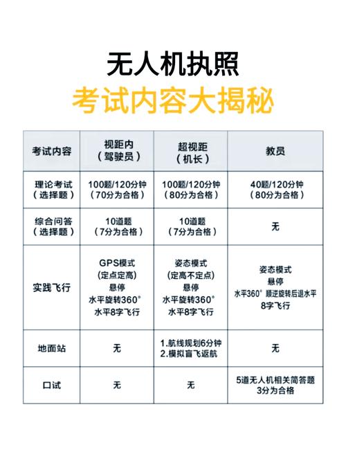 AOPA无人机考试怎么考?-图1 AOPA无人机考试怎么考?-图1