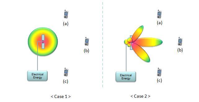 腾达Beamforming技术如何提升信号覆盖与稳定性？-图2