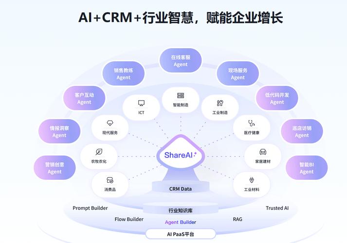 Salesforce技术架构核心是什么?-图3 Salesforce技术架构核心是什么?-图3