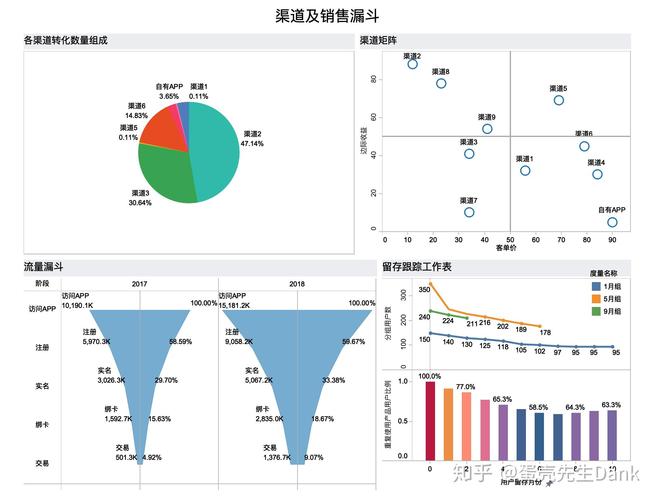 Lending Club技术如何支撑其金融风控与业务效率?-图2 Lending Club技术如何支撑其金融风控与业务效率?-图2
