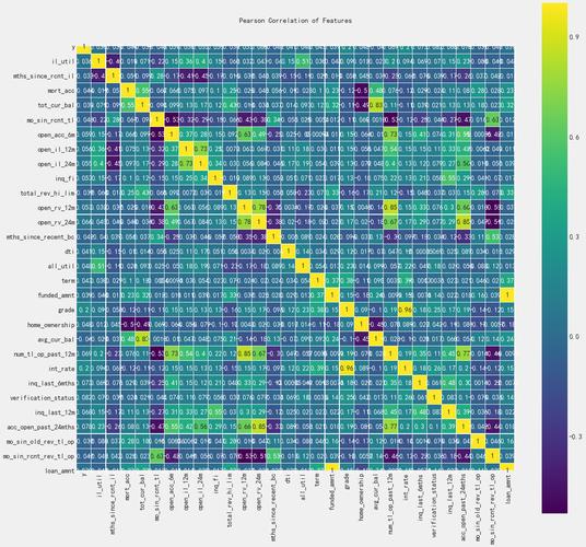 Lending Club技术如何支撑其金融风控与业务效率?-图1 Lending Club技术如何支撑其金融风控与业务效率?-图1