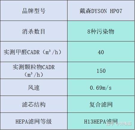 Air amplifier技术如何高效节能？-图2