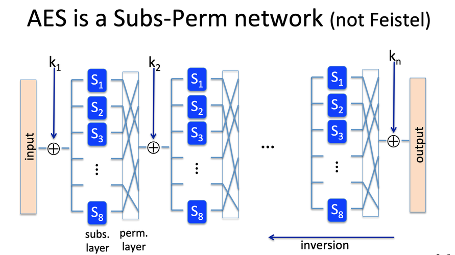 区块链技术如何实现去中心化与数据安全?-图3 区块链技术如何实现去中心化与数据安全?-图3