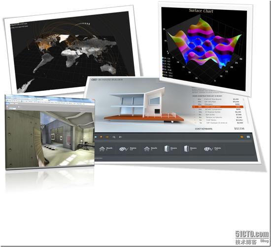 Silverlight技术运用有何价值与现状？-图1