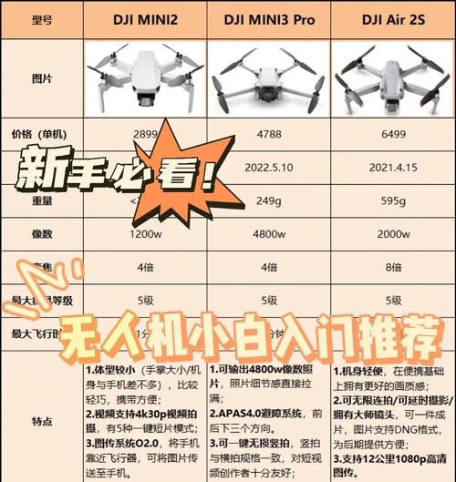 大疆无人机root教程可行吗?风险与步骤详解?-图1 大疆无人机root教程可行吗?风险与步骤详解?-图1