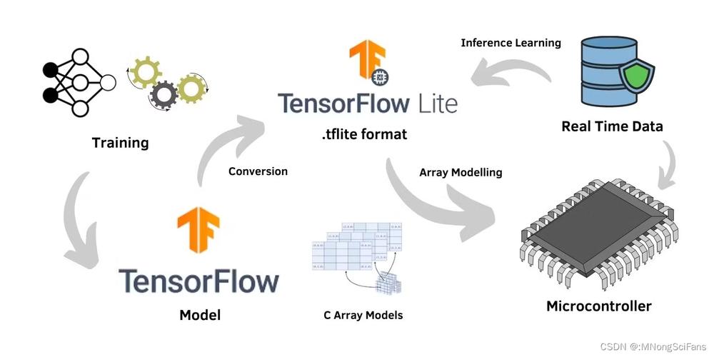 TensorFlow技术分享,如何高效入门与实践?-图1 TensorFlow技术分享,如何高效入门与实践?-图1