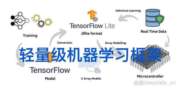 TensorFlow技术分享,如何高效入门与实践?-图3 TensorFlow技术分享,如何高效入门与实践?-图3