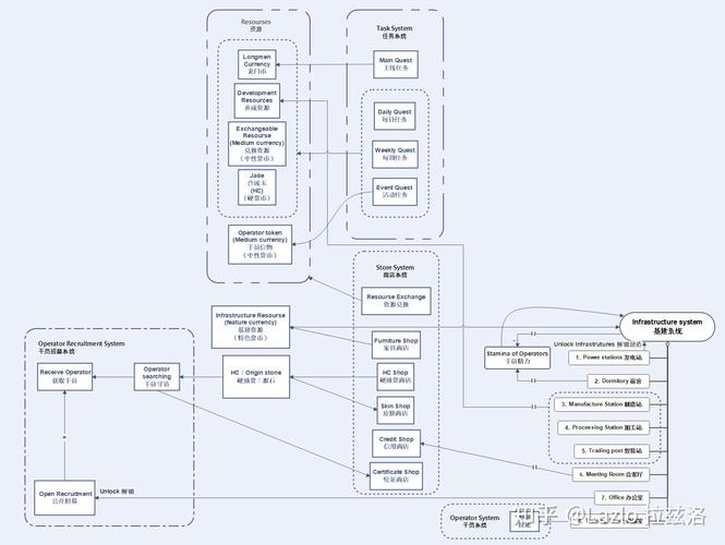 Teambition技术架构的核心设计思路是什么?-图1 Teambition技术架构的核心设计思路是什么?-图1