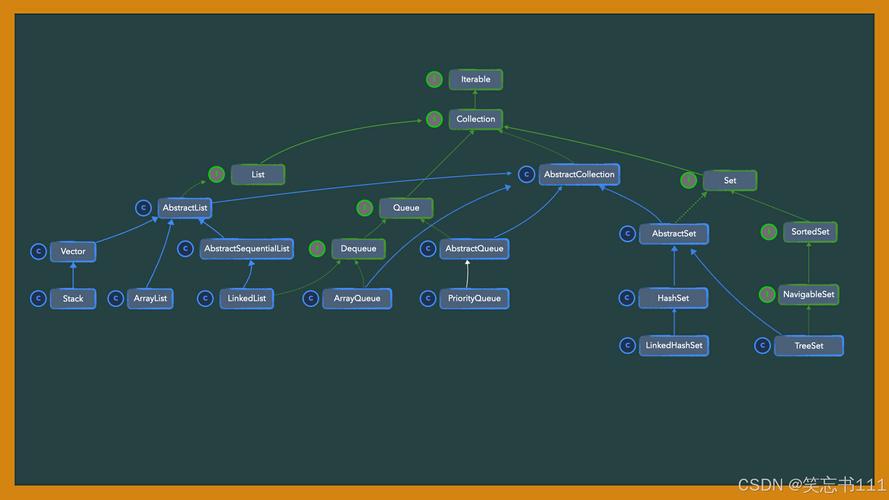 Teambition技术架构的核心设计思路是什么？-图3