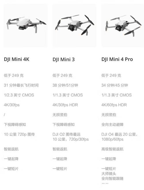 时速最高的无人机价格多少?-图3 时速最高的无人机价格多少?-图3