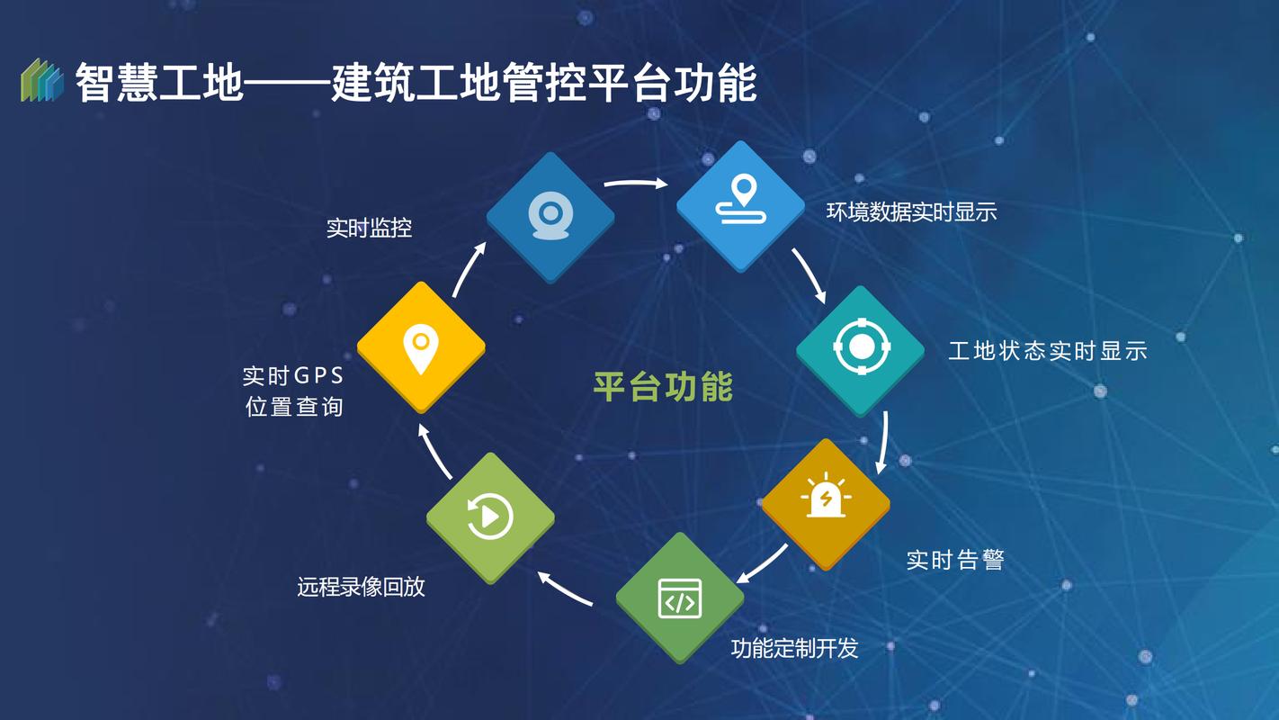 智慧城市如何靠GIS技术支撑?-图3 智慧城市如何靠GIS技术支撑?-图3