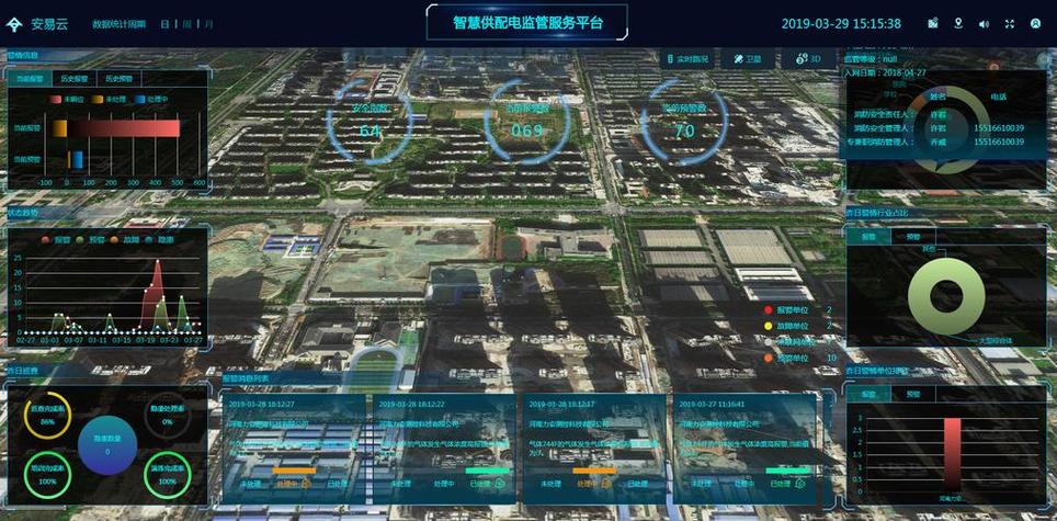智慧城市如何靠GIS技术支撑?-图1 智慧城市如何靠GIS技术支撑?-图1