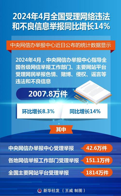 网络不良与垃圾信息举报受理中心有何作用？-图2