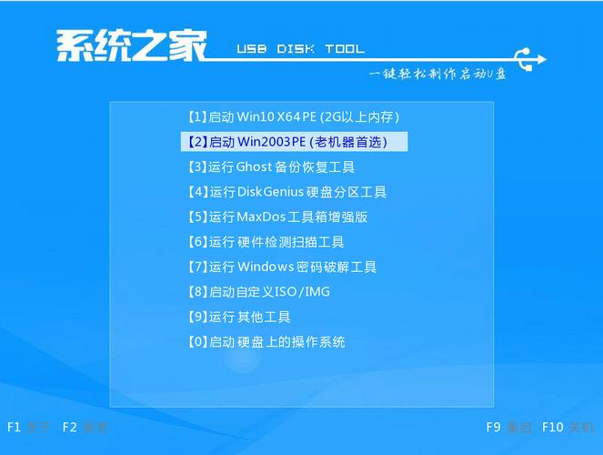 ghost win7安装，技术员如何高效操作？-图2