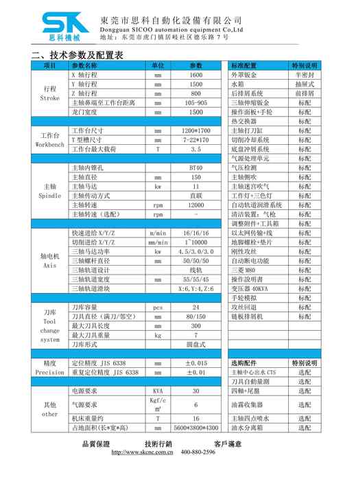 LG PF1000U技术参数有哪些关键点？-图2
