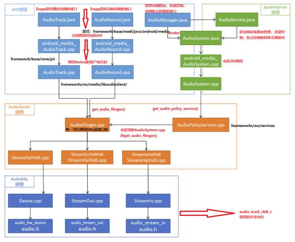 Android网络存储数据有哪些安全风险?-图3 Android网络存储数据有哪些安全风险?-图3