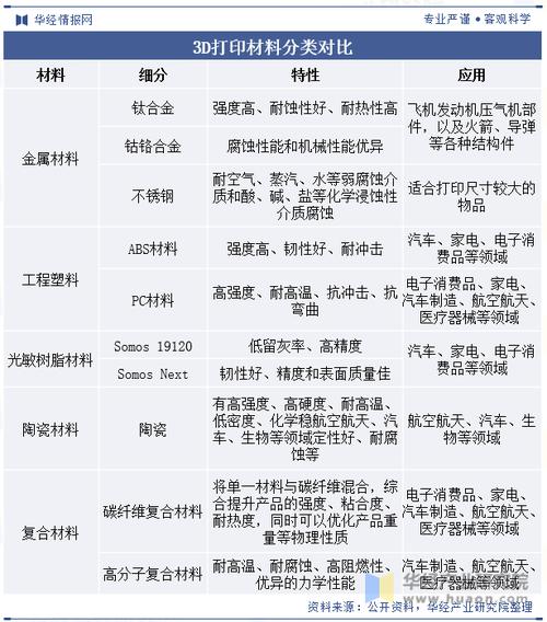 激光3D打印技术存在哪些不足?-图2 激光3D打印技术存在哪些不足?-图2