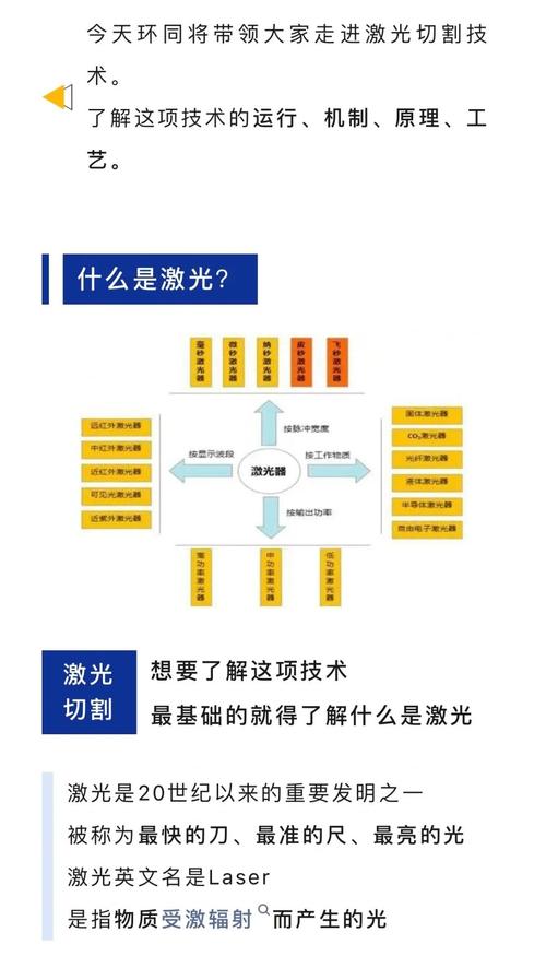 激光3D打印技术存在哪些不足?-图1 激光3D打印技术存在哪些不足?-图1
