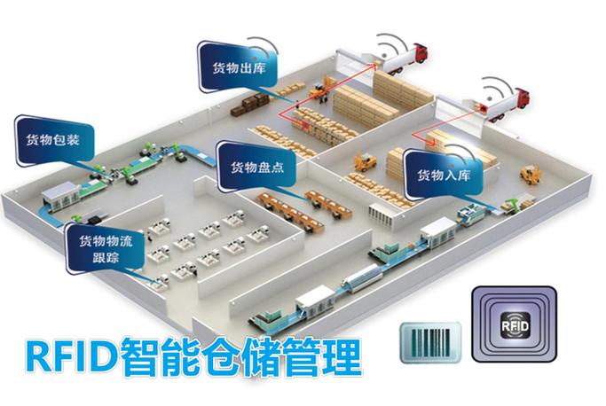 RFID如何赋能冷链物流全程温控与效率提升?-图1 RFID如何赋能冷链物流全程温控与效率提升?-图1
