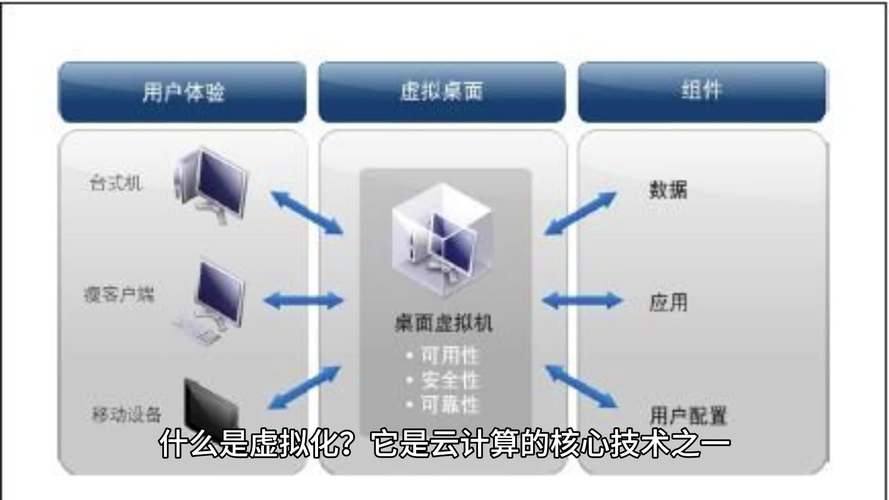 Xen与KVM虚拟化技术该如何选？-图1