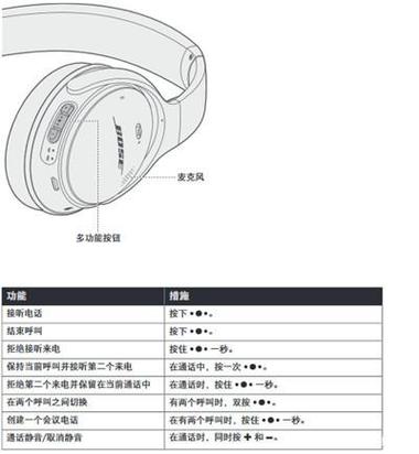 Bose QC35技术参数有哪些核心亮点?-图1 Bose QC35技术参数有哪些核心亮点?-图1