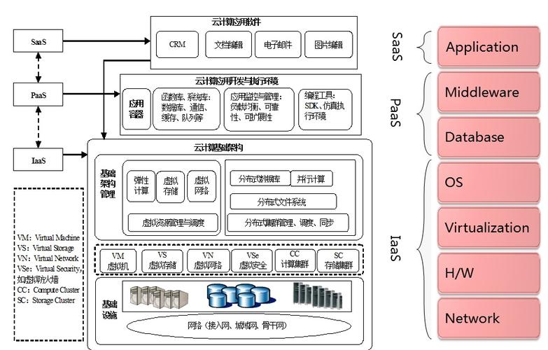 Google云计算平台技术架构如何构建？-图3