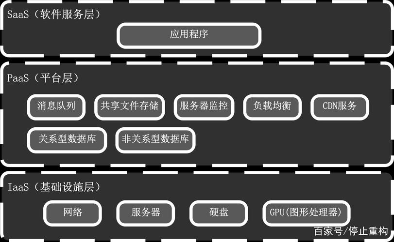 Google云计算平台技术架构如何构建?-图2 Google云计算平台技术架构如何构建?-图2