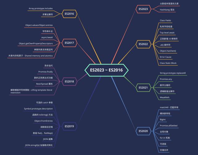 JavaScript有哪些核心技术特征?-图1 JavaScript有哪些核心技术特征?-图1