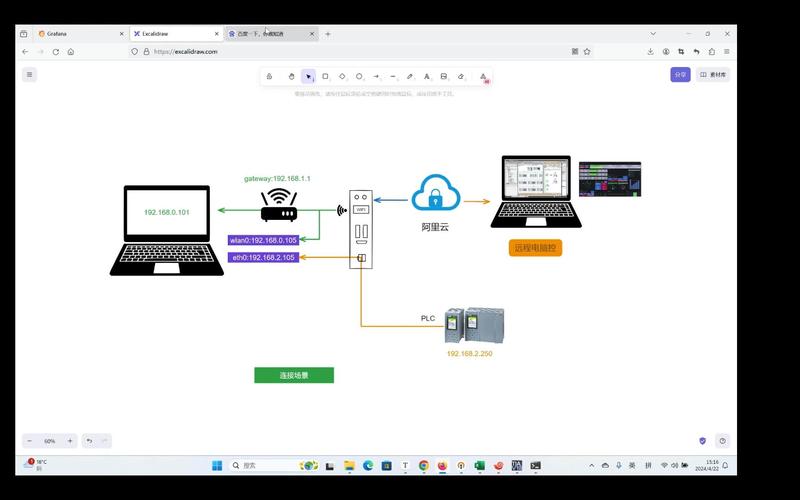 OpenStack网络模式有哪些？各有什么区别？-图1