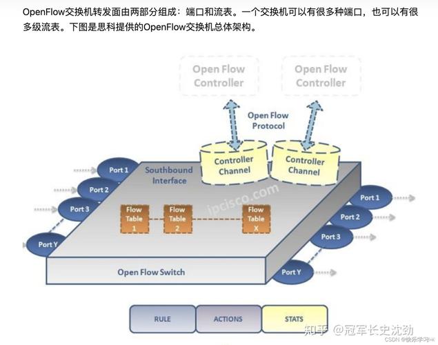 OpenStack网络模式有哪些?各有什么区别?-图3 OpenStack网络模式有哪些?各有什么区别?-图3