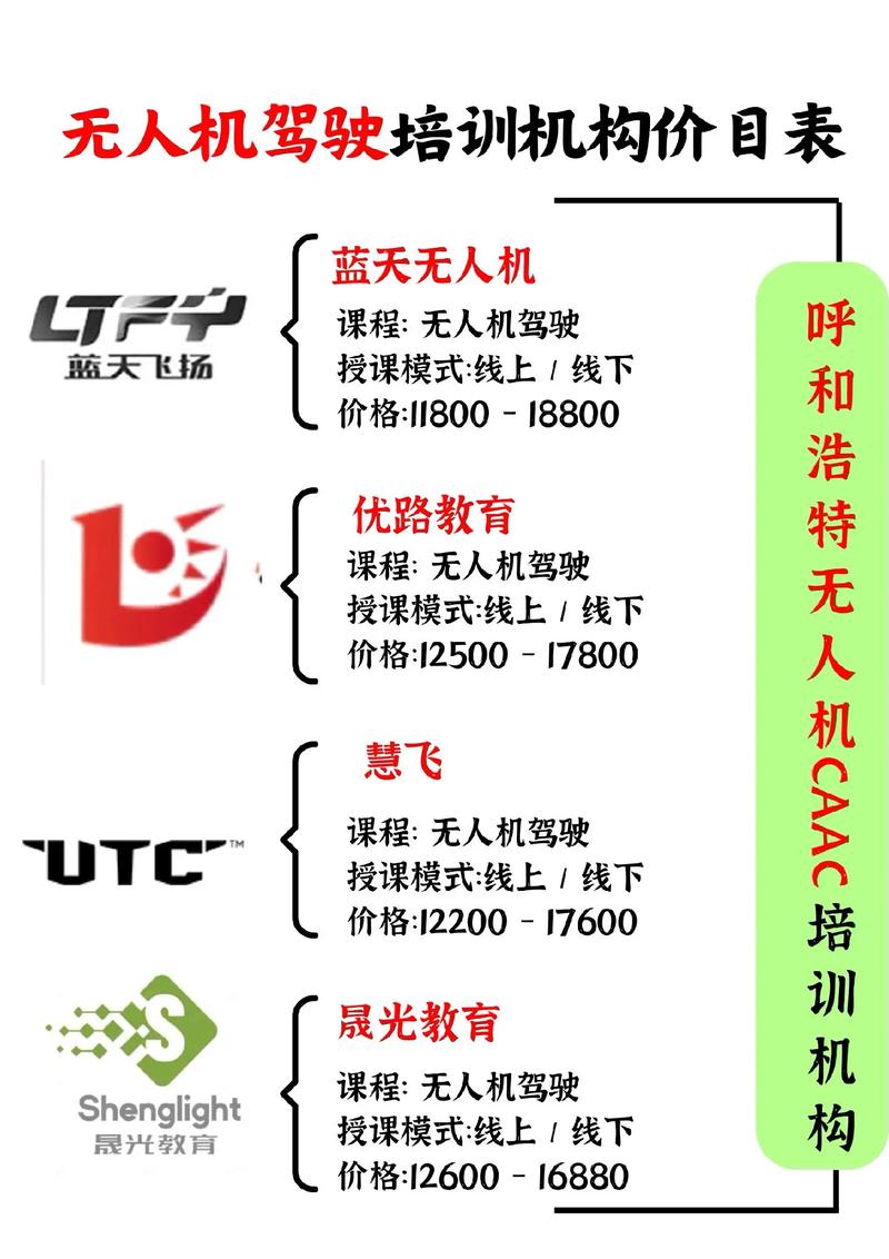 山西AOPA无人机培训电话是多少?-图1 山西AOPA无人机培训电话是多少?-图1