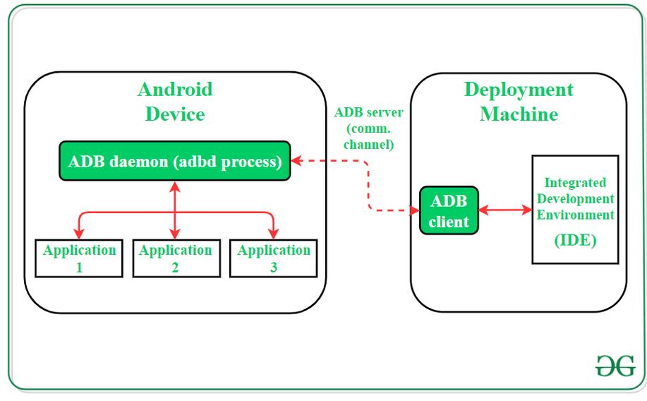 Android ADB网络如何配置与调试？-图3
