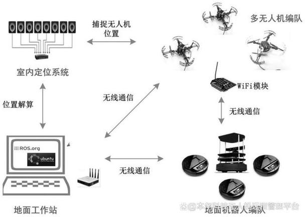 无人机SLAM技术核心指标有哪些?-图1 无人机SLAM技术核心指标有哪些?-图1