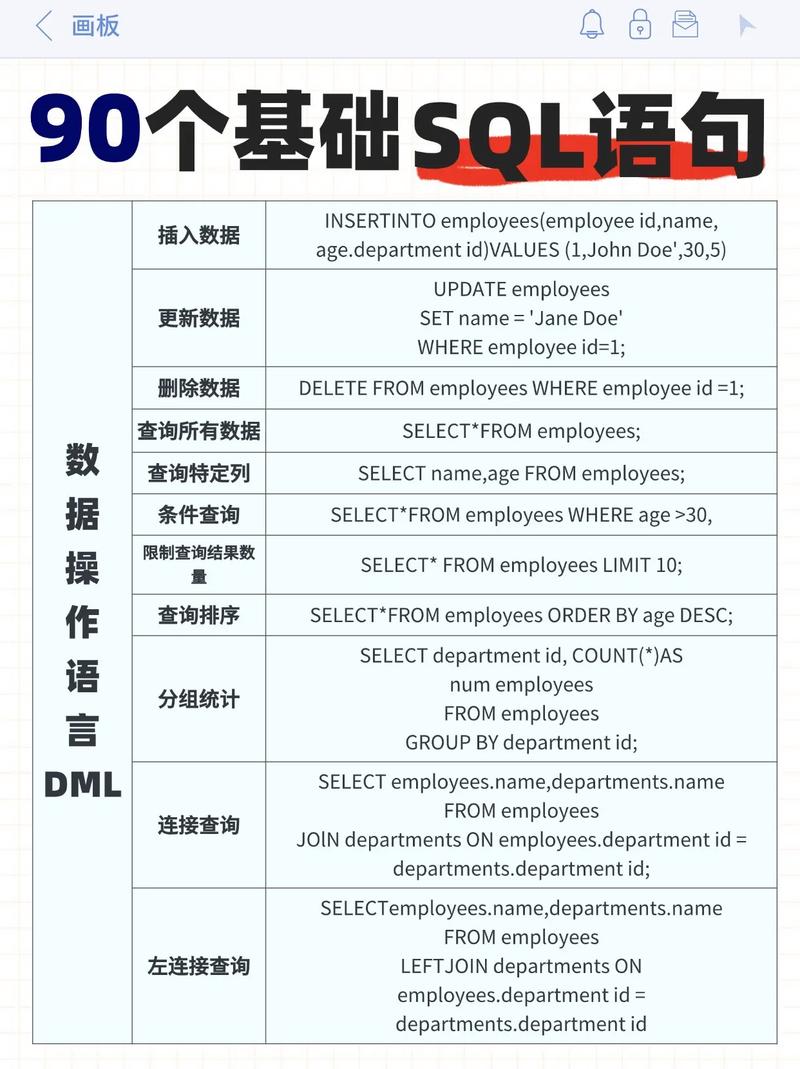 SQL语言与数据库操作技术大全,如何快速掌握核心技能?-图2 SQL语言与数据库操作技术大全,如何快速掌握核心技能?-图2
