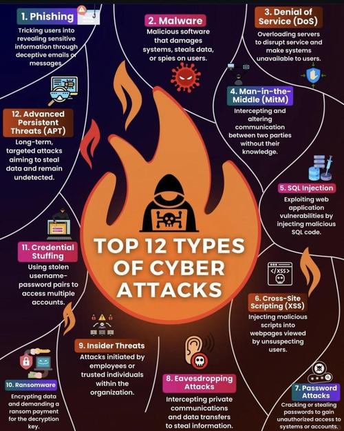 Web应用攻击技术有哪些常见手段?-图3 Web应用攻击技术有哪些常见手段?-图3