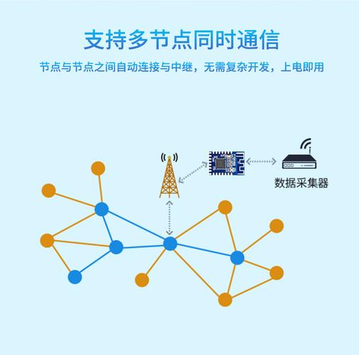 Zigbee无线通信技术，应用场景有哪些？-图2