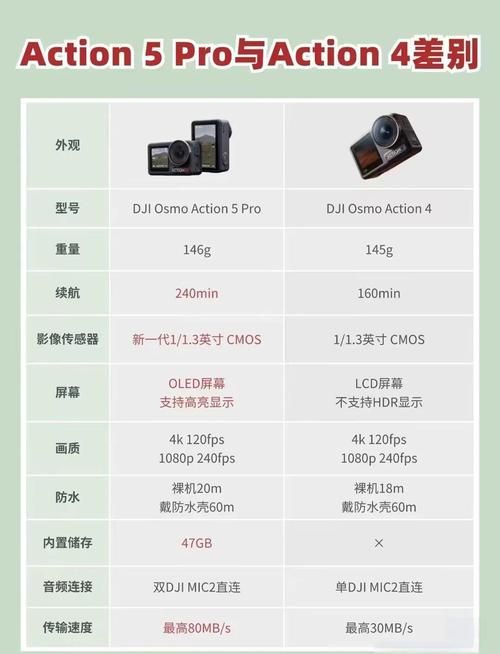 GoPro与大疆无人机,到底谁更值得买?-图2 GoPro与大疆无人机,到底谁更值得买?-图2