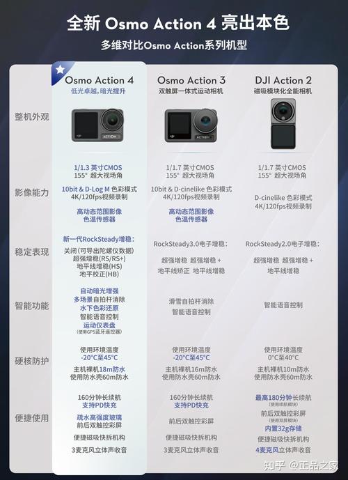 GoPro与大疆无人机，到底谁更值得买？-图3