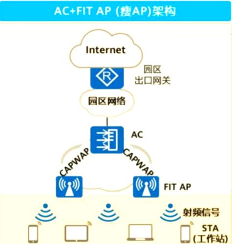 WCDMA关键技术详解PDF,核心技术与实现原理是什么?-图1 WCDMA关键技术详解PDF,核心技术与实现原理是什么?-图1