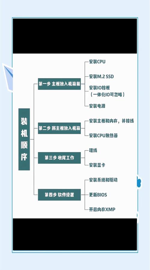 Intel快速存储技术怎么安装?-图1 Intel快速存储技术怎么安装?-图1