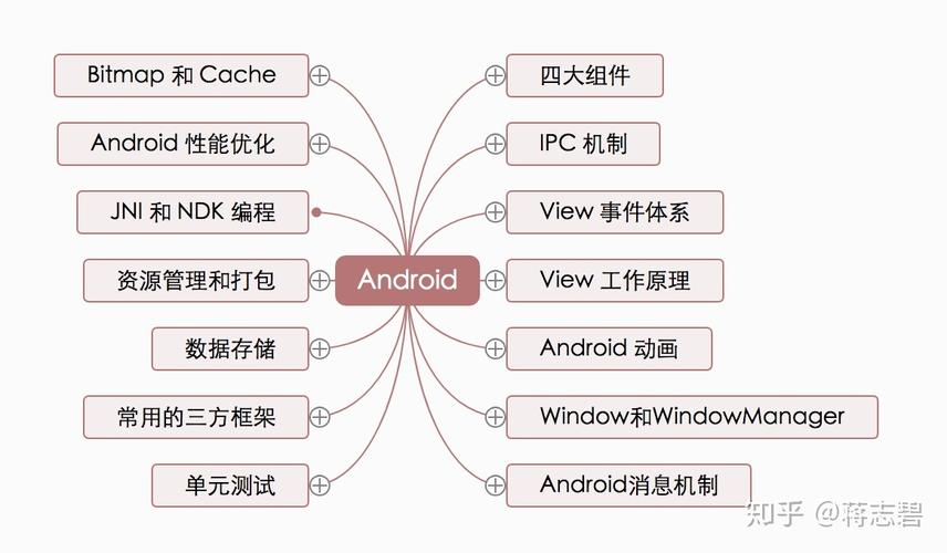 Android软件技术特点有哪些核心优势?-图1 Android软件技术特点有哪些核心优势?-图1
