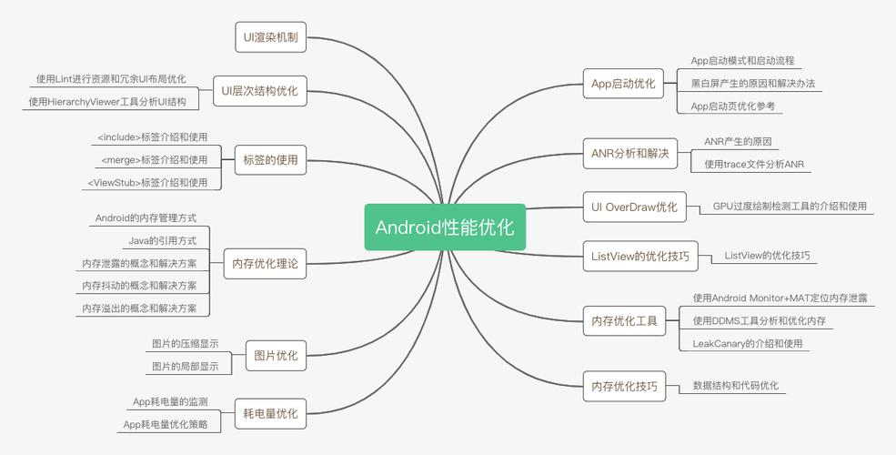 Android软件技术特点有哪些核心优势?-图2 Android软件技术特点有哪些核心优势?-图2
