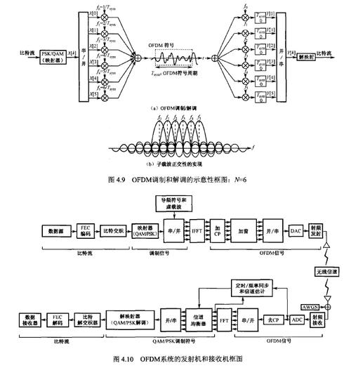 OFDM技术原理与应用,核心优势如何实现?-图1 OFDM技术原理与应用,核心优势如何实现?-图1