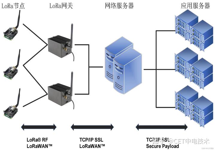 Zigbee无线网络技术有何独特优势?-图1 Zigbee无线网络技术有何独特优势?-图1