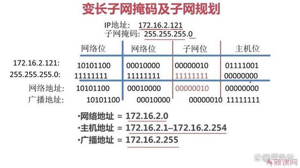 IP、网络与广播地址,三者如何区分?-图2 IP、网络与广播地址,三者如何区分?-图2