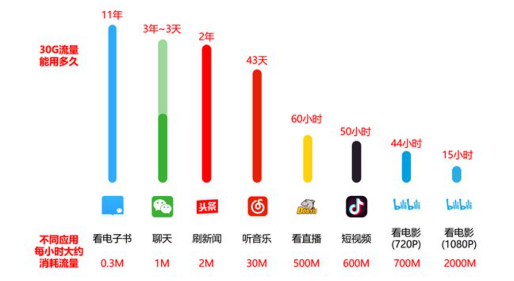 Android如何精准判断当前是否为4G网络?-图3 Android如何精准判断当前是否为4G网络?-图3